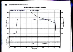 dyno nitrous.webp