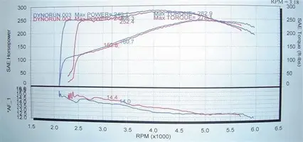 1stDyno.webp