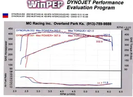 KB-car-dyno.webp