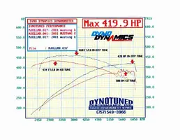 13DEC03Dyno.webp