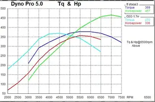 big & small cam combos dyno.webp