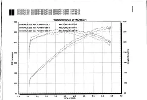 03Cobra Dyno.webp
