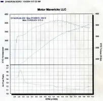 Carl dyno 393hp 373tq smallest.webp