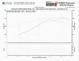 CurrentDynoOneThirdVeryCompressed.webp