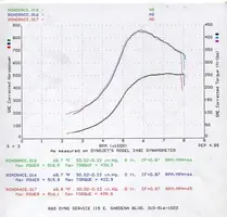 evodyno.webp