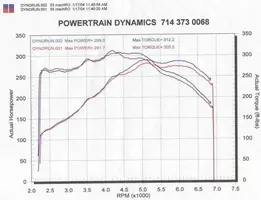 Mach Dyno 1-17-04b.webp