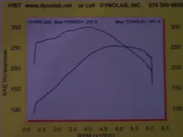 My Dyno 2.webp
