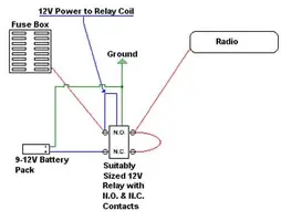 Radio Preset Saver Diagram.webp