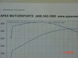 dyno.webp