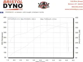feb162004dyno2.webp