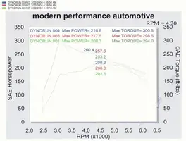 dyno2.webp