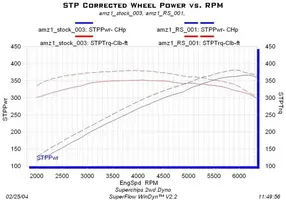 dyno.webp