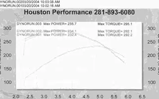dyno2.webp