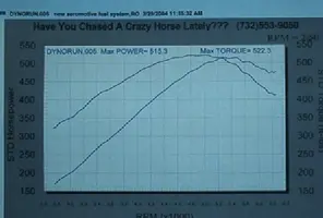 mustang dyno 002.webp