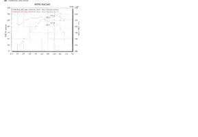 dyno_001_size.webp