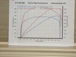Dyno 1.webp