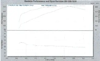 StangnetAfterHnC.webp