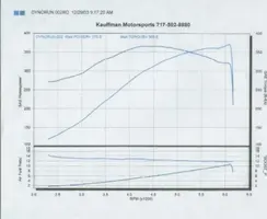 dyno0022.webp
