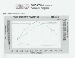 3-12-04-[dynojet].webp