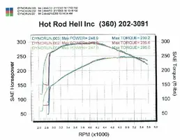 Dyno Graph Small.webp