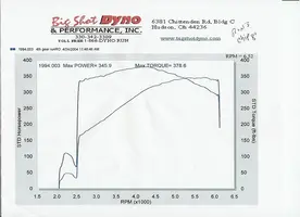 dyno.webp