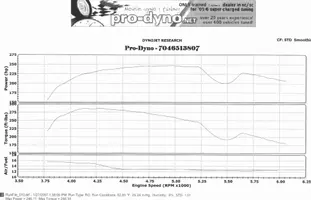 Dyno.webp