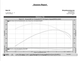 MarkMfoxbodyvortech5-6lbskit.webp