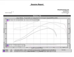 JoeyWhitebeforeandaftertuning.webp