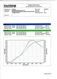 Dyno Plot.webp