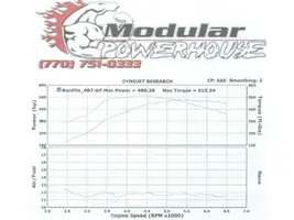 Mustang GT PH Turbo Dyno_thumb_dyno.webp