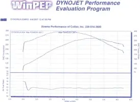 dyn1.webp