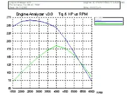 Stock302dyno.webp