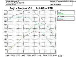 dyno2.webp
