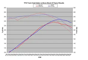TFS Track Heat Dyno.webp