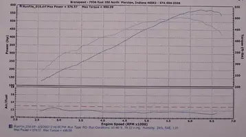 dyno.webp