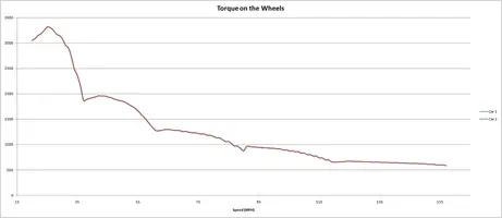 stock46shiftpoints.webp