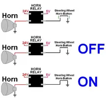 hornschem_example.webp