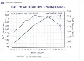 Dyno.webp