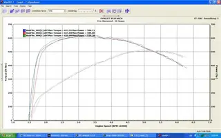 DynoA2A.webp