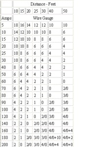 53745d1205096904-how-determine-proper-fuse-wire-size-wire-gauge-current-capacity-lenght-chart.gif