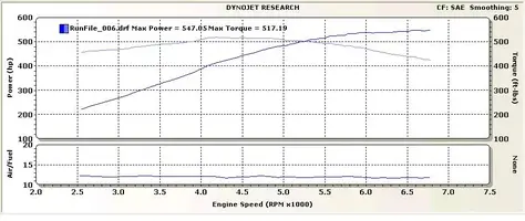 dyno.webp