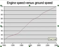 engine-vs-groundspeed-chart.webp