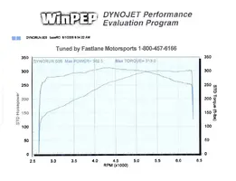 HotRodCamsDyno.webp