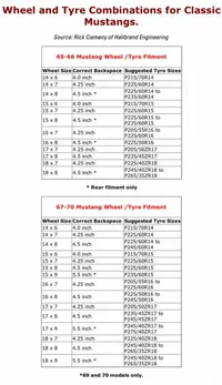 65-70Tyreandwheelsize.webp