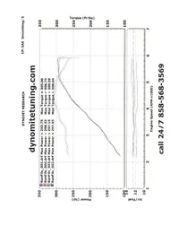 Dyno after Bama and JLT.webp