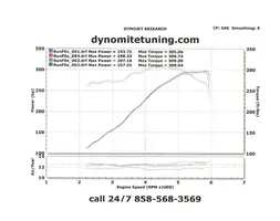 Dyno after Bama and JLT.webp