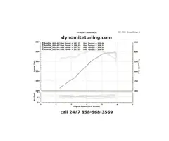Dyno numbers 87 canned tune.webp