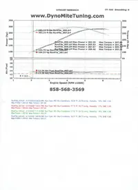 Dyno pull  87 canned tune.webp