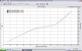 Dyno tire spin.webp