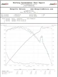 Original Dyno Sheet.webp